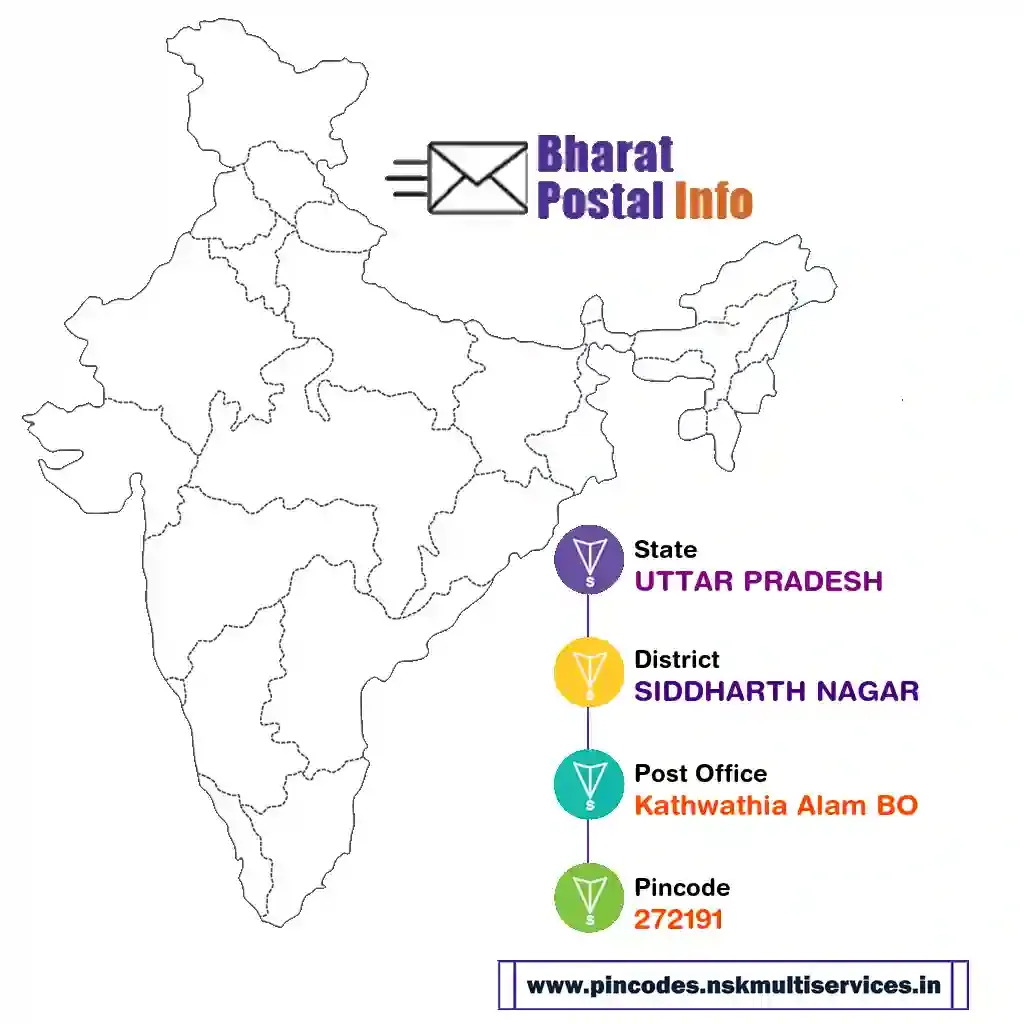 uttar pradesh-siddharth nagar-kathwathia alam bo-272191